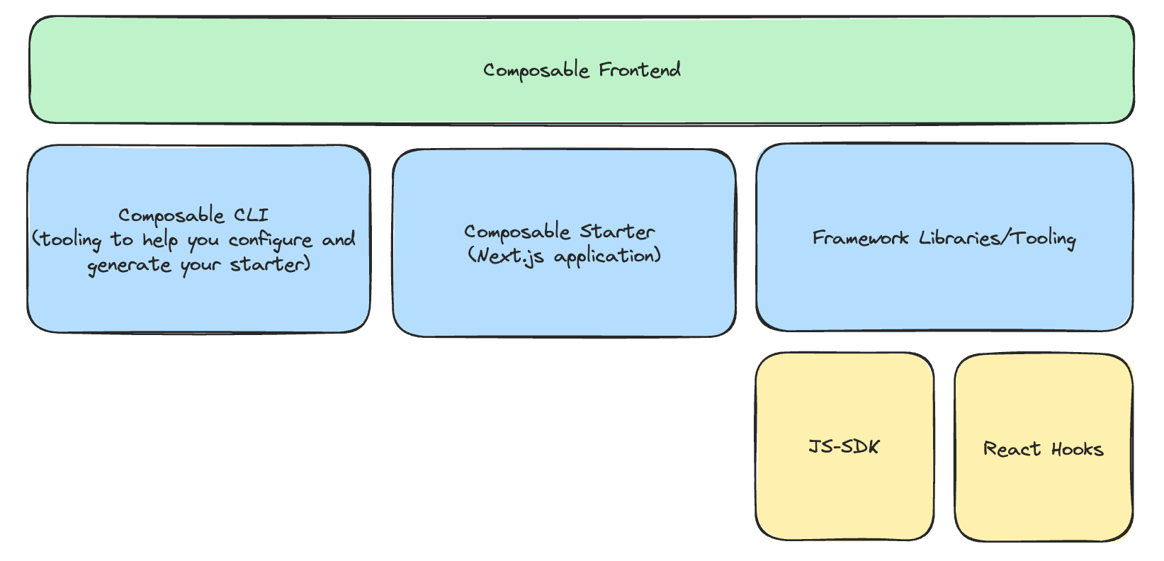 composable-frontend-arch.png